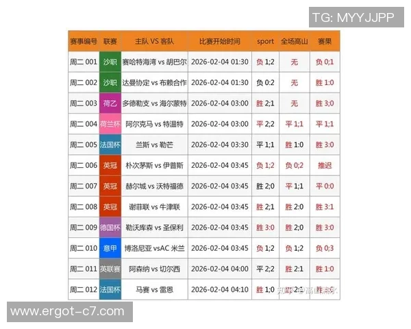 法国杯 尼斯VS圣埃蒂安 比分猜测 法国杯 尼斯VS圣埃蒂安 比分猜测